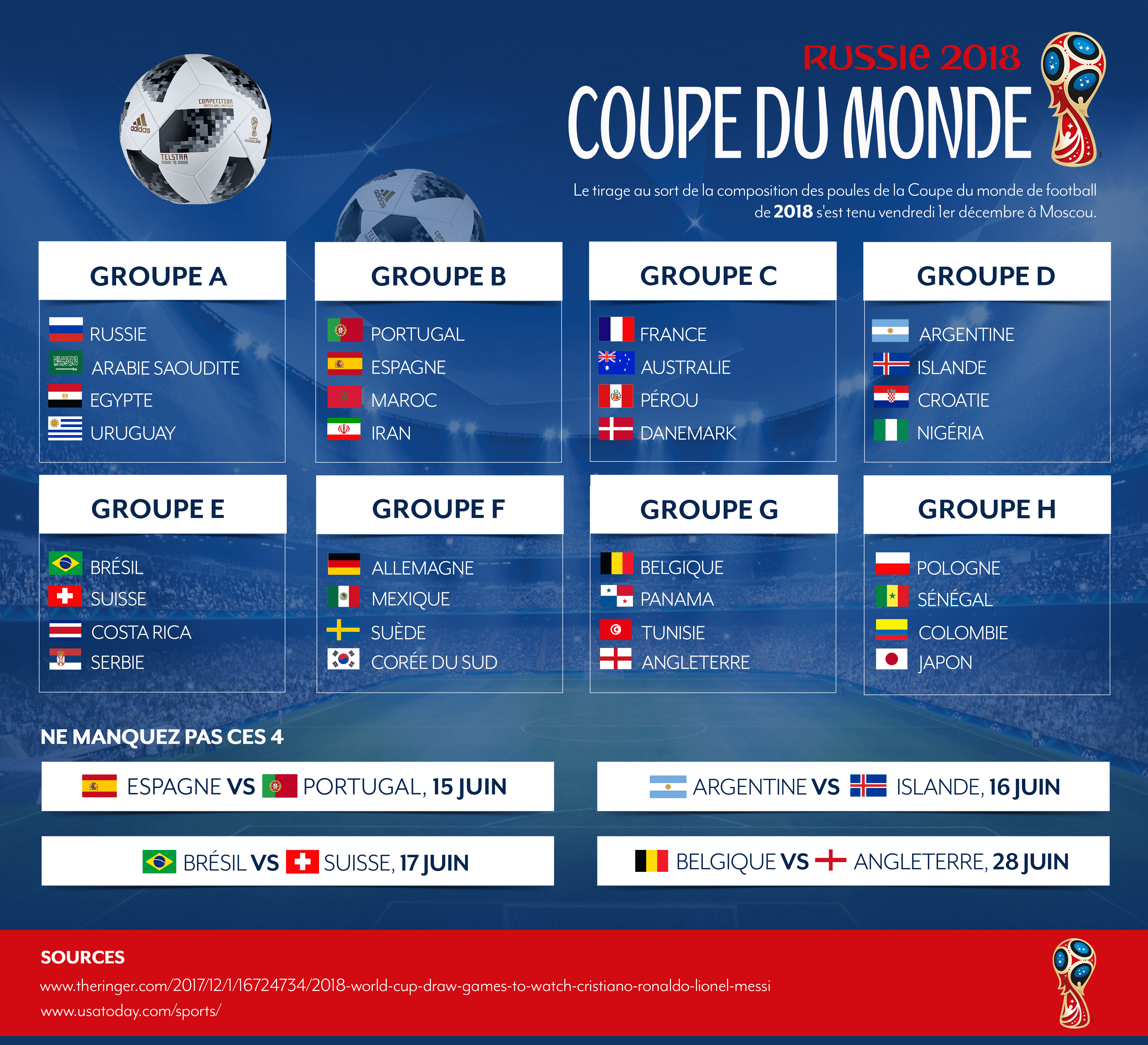Le Groupe C et le match France VS Australie du 16 juin ...